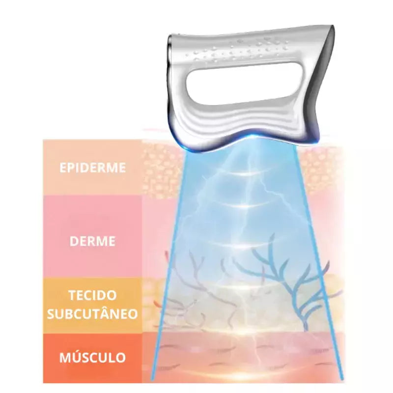 Aparelho De Liberação Miofascial