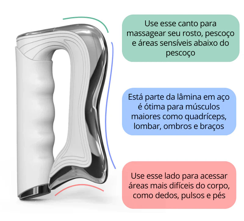 Aparelho De Liberação Miofascial