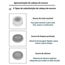 Escova Elétrica de Limpeza Facial - Arquitetura da Saúde