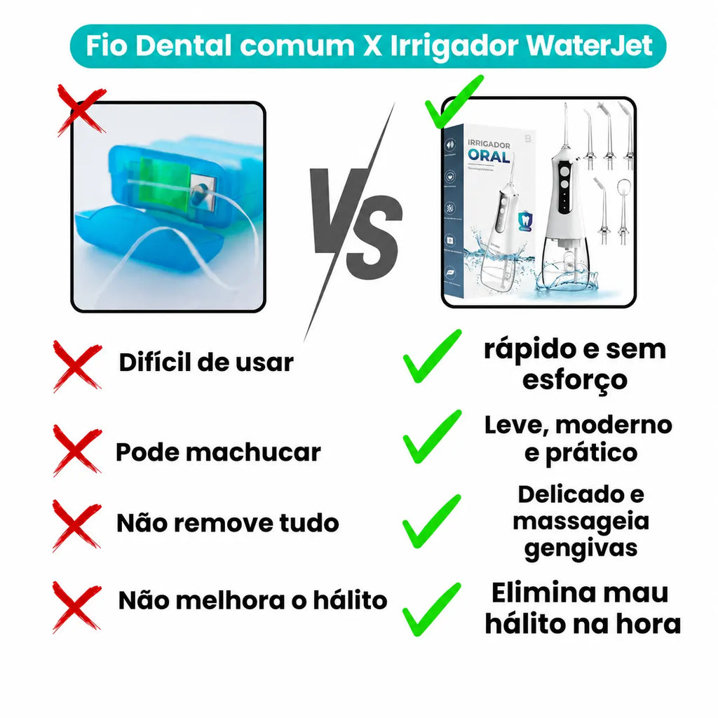 Irrigador Oral Portátil - WaterJet