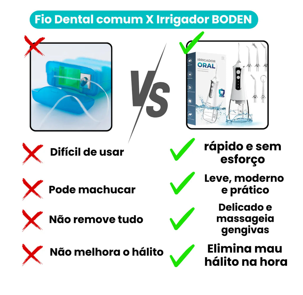 Irrigador Oral Portátil - WaterJet