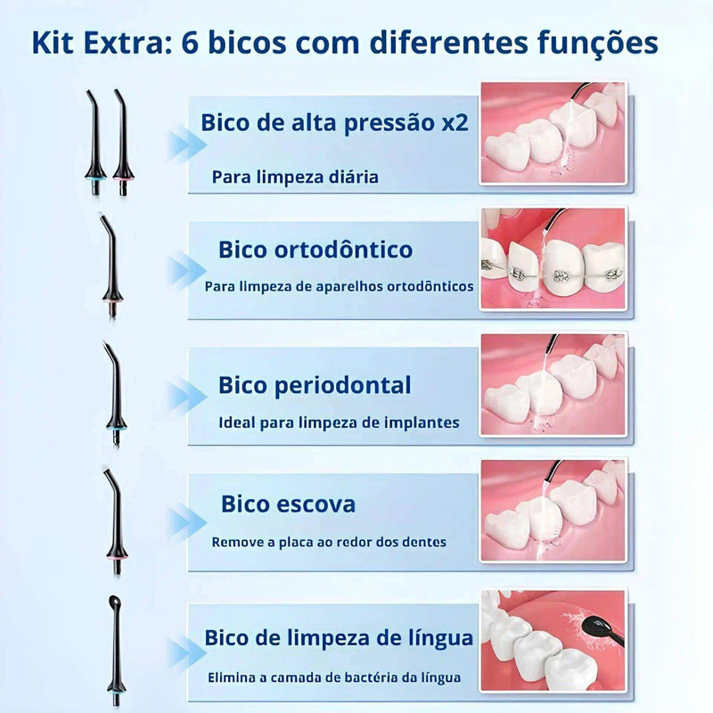 Arquitetura da Saúde: Irrigador Oral Portátil - WaterJet