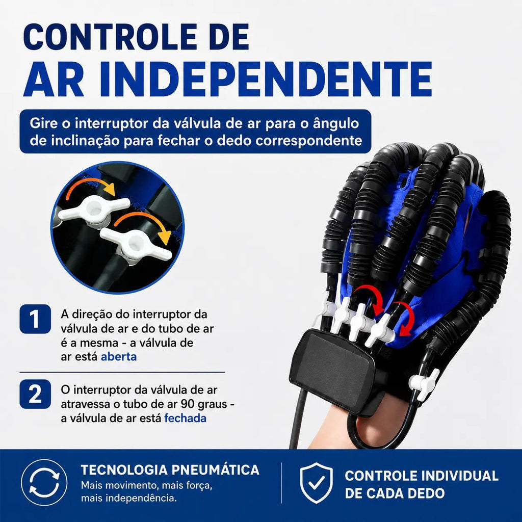 Luva Robótica para Reabilitação