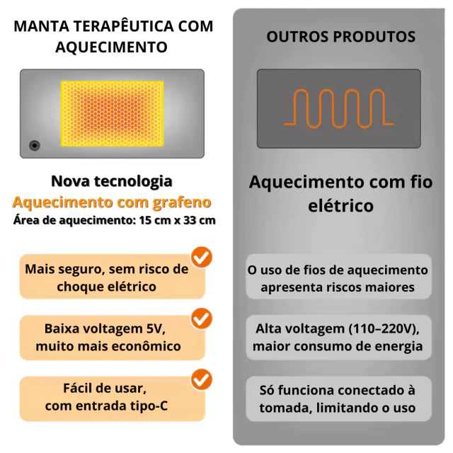 Manta Terapêutica Com Aquecimento Para Alívio de Tensões