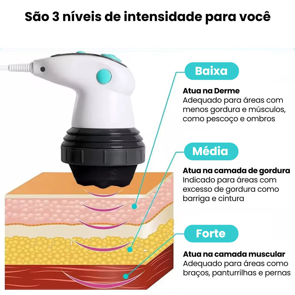 Massageador Orbital Anti-celulite